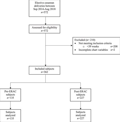 Image result for Patient Selection Flowchart