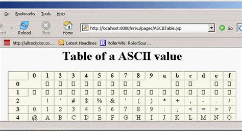 Image result for ASCII Table Simple