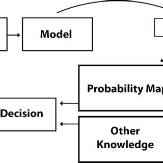 Image result for The Inverse Problem in Predictive Modeling