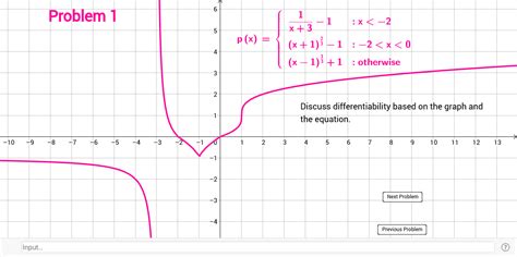 Image result for Piecewise Function GeoGebra