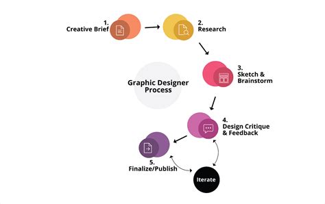 Graphic Design of Process Layout に対する画像結果