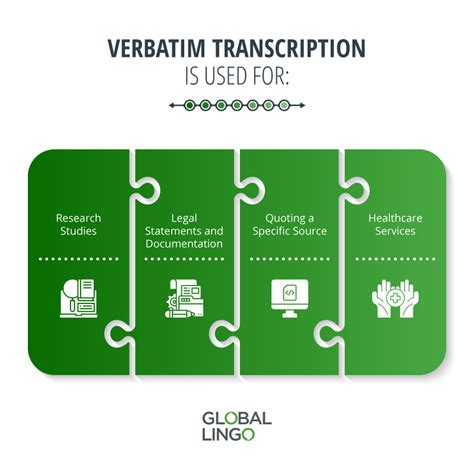 Image result for Verbatim Transcript