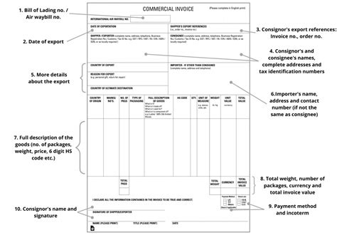 Toradh íomhá ar Printable Customs Invoice