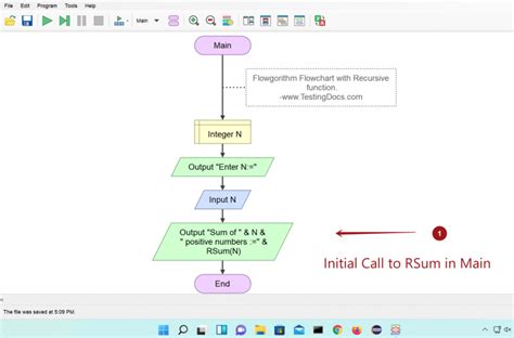 Image result for Flow Chart of a Recursive Function