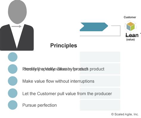 Image result for Agility Principles in Software Engineering