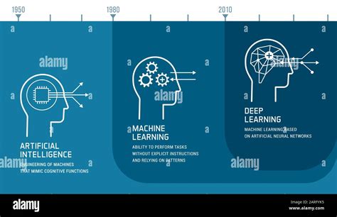 Toradh íomhá ar Deep Learning and Machine Learning