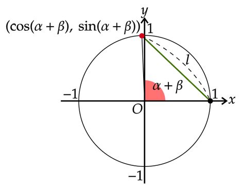 Positive Cos Function に対する画像結果