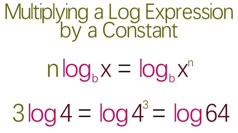 Image result for Log Addition and Multiplication Rules