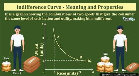 Image result for Indifference Curve Graph