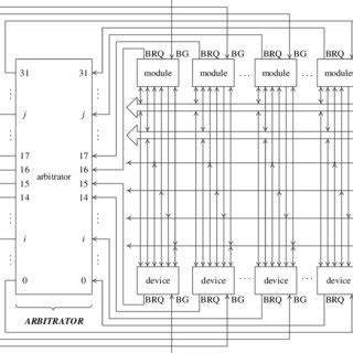 Image result for Computer System Structure Diagram