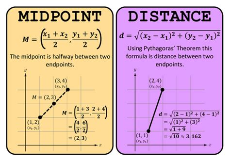 Image result for Distance Formula Anchor Chart