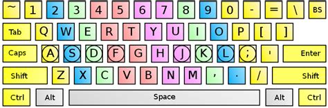 Toradh íomhá ar Touch Typing System