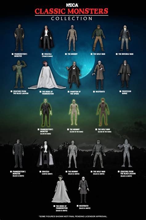 NECA Ultimate Collection Visual Guide に対する画像結果