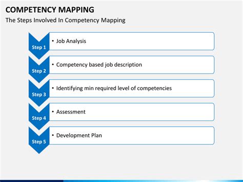 Toradh íomhá ar Competency Mapping Format