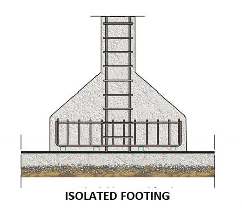 Image result for Example Isolated Footing