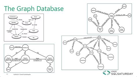 Afbeeldingsresultaten voor Google GraphDB
