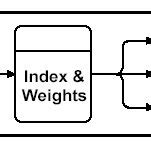 Image result for Construct a Vector Space Model Representation