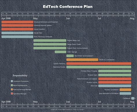 Toradh íomhá ar Event Flow Chart for Timeline
