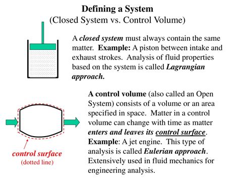 Image result for System vs Control Volume