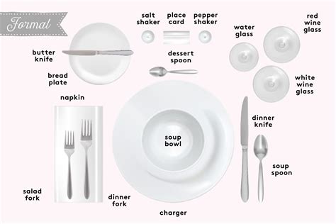 Image result for Table Place Setting Guide