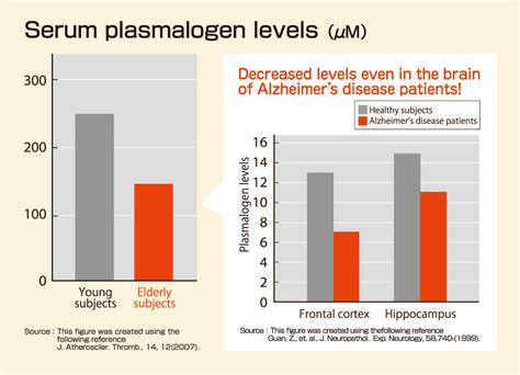 Image result for Plasmalogen Biosynthesis Pexrap
