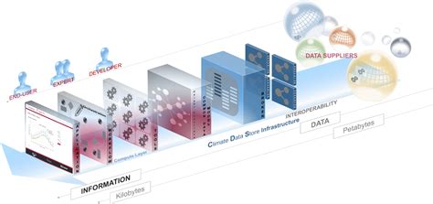 Image result for Informatica Data Processing Flow Diagram