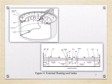Image result for Asset Classification Storage Tank