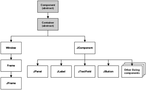 Class Diagram Java for J Frame に対する画像結果