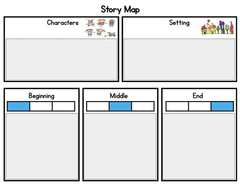 Image result for Problem and Solution Story Map