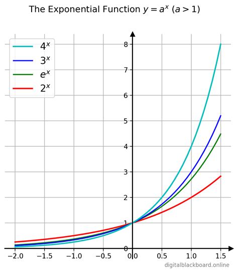 Exponential Function in Python に対する画像結果
