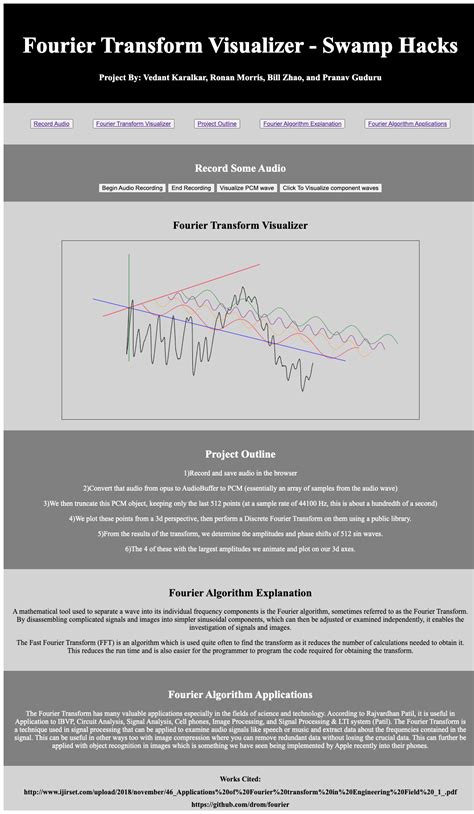Fourier Transform Visualized に対する画像結果