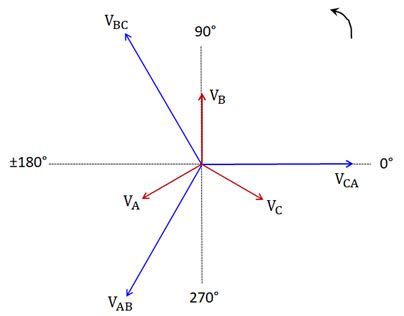 Delta Source Positive Sequence に対する画像結果