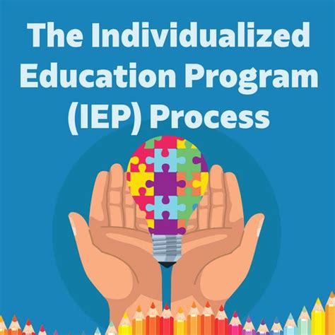 Image result for IEP Steps