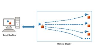 Afbeeldingsresultaten voor Parallel Simulation