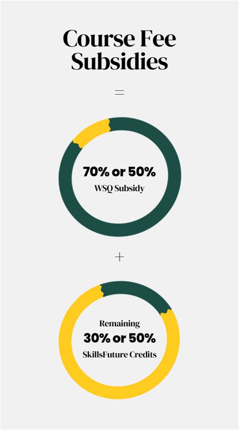 Course Fee Button に対する画像結果