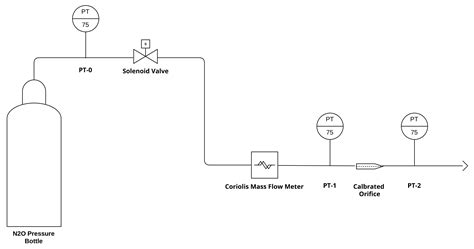 Image result for Flow Meter Drawing Symbol