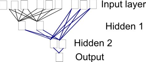 Afbeeldingsresultaten voor Python PyBrain Cources