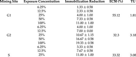 Image result for Bioassay Test