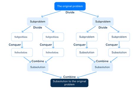Find Max Using Divide and Conquer に対する画像結果