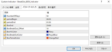 Box Pattern Breakout に対する画像結果