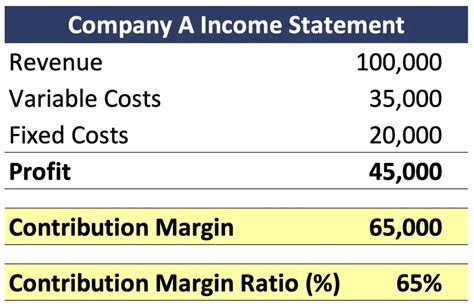 Image result for Marginal Contribution to Tracking Error Formula