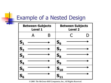 Image result for Two-Factor Nested Design