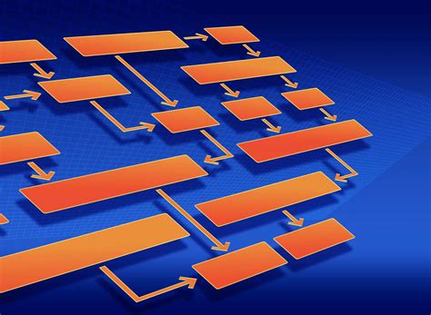 Image result for Flowchart Showing the Scientific Method