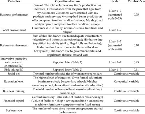 Variables Operationalization of Racism に対する画像結果