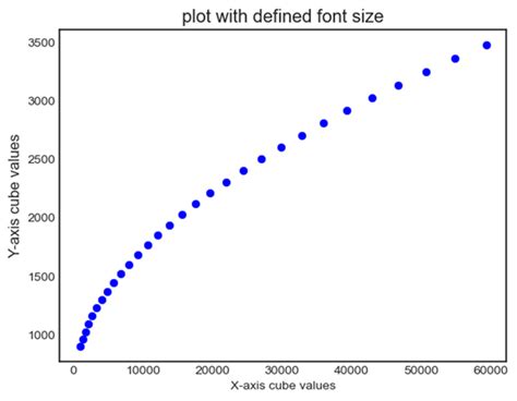 Image result for Axis Font Matplotlib