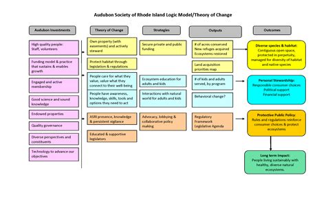 Toradh íomhá ar A Sample of Logic Framework Model