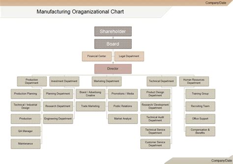 Image result for Component Engineering Organization Chart