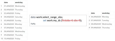 Image result for Range in SAS Code