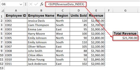 Image result for Use Name Range in Excel Formula