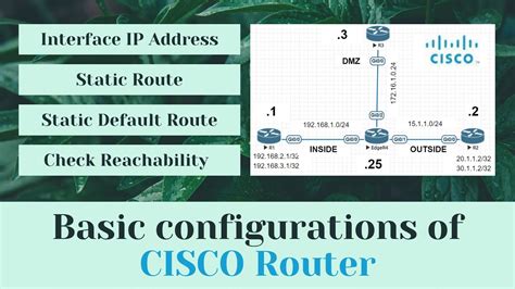 Static Route Configuration に対する画像結果